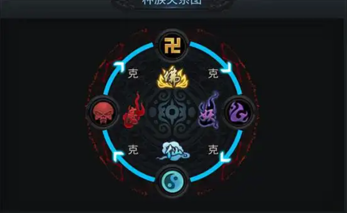 乱斗西游仙族英雄什么好 乱斗西游仙族英雄什么好