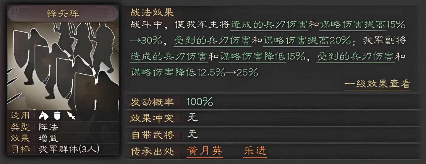 三国志战略版王元姬怎么玩
