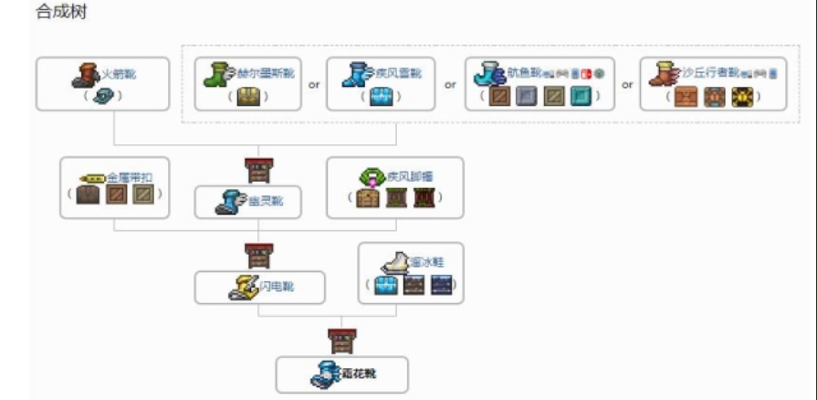 泰拉瑞亚怎么合成泰拉靴