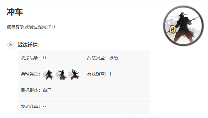 率土之滨冲车怎么学