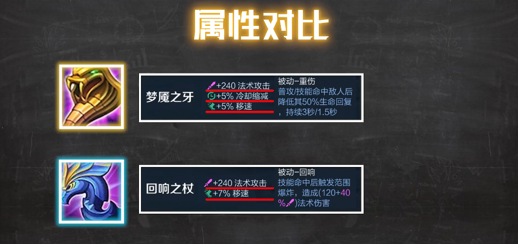 王者荣耀武则天怎么出装