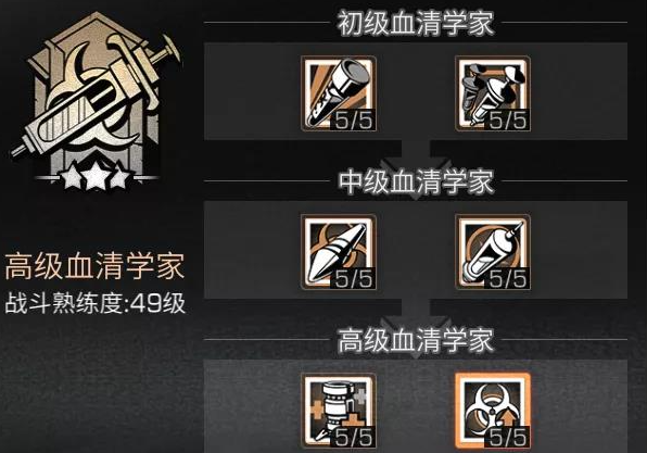 明日之后新职业哪个好