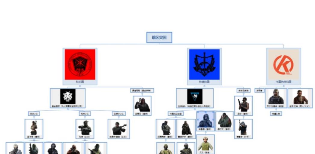 暗区突围选哪个势力