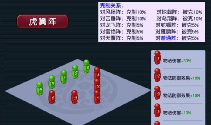 梦幻西游3固伤队伍用什么阵法好 梦幻西游3固伤队伍用什么阵法好