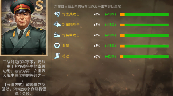 二战风云学识有什么用 二战风云学识有什么用