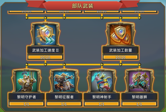 王国纪元t5需要多少黎明武装 王国纪元t5需要多少黎明武装