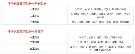 老挑战游戏视频攻略,诛仙手游怎么挑战玩家