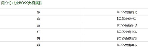 天龙八部武当论坛,天龙八部武当加点后带什么装备? 天龙八部武当论坛,天龙八部武当加点后带什么装备?