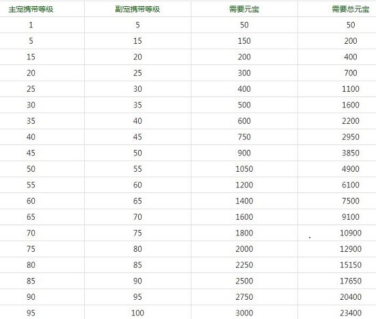 问道手游剑魔攻略,求上单剑魔攻略,我剑魔一直打不好为什么,求大神指点 问道手游剑魔攻略,求上单剑魔攻略,我剑魔一直打不好为什么,求大神指点