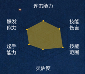 火影ol手游忍者攻略,火影忍者ol如何配阵容