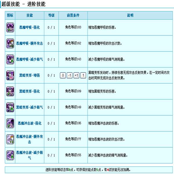 庆余年手游夜袭皇子府攻略,冒险岛 奇袭者 技能 庆余年手游夜袭皇子府攻略,冒险岛 奇袭者 技能